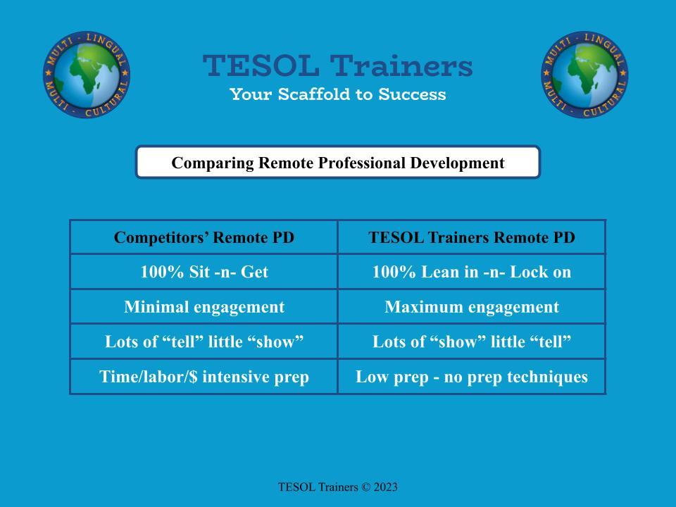 Professional Development Remote Remote K-12 Professional Development | Online SIOP & TESOL Training ...
